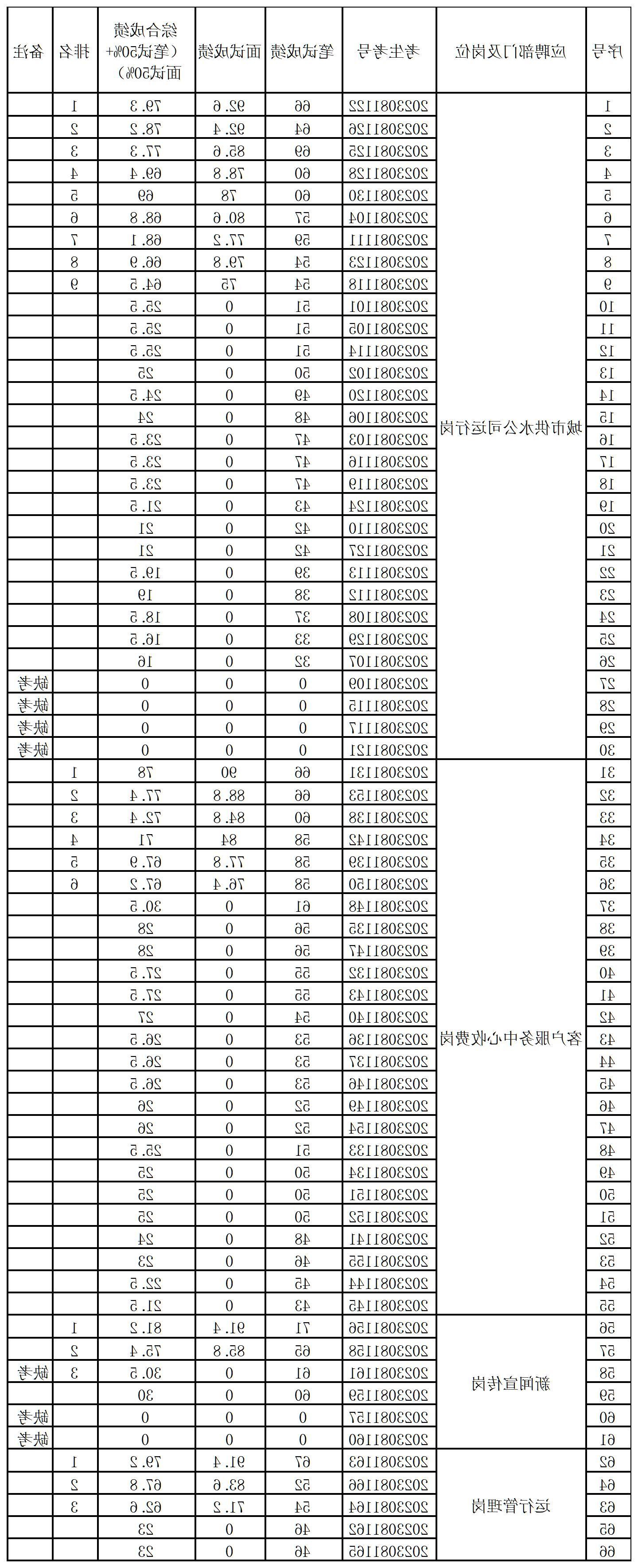 工作簿1_Sheet1.jpg